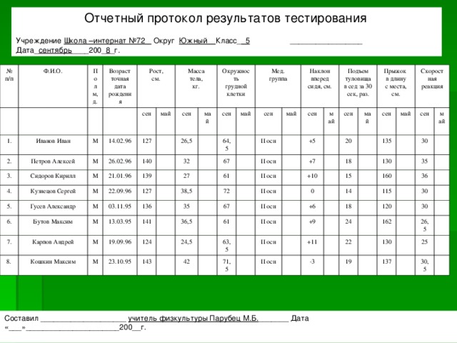 Протокол результатов. Протокол результатов тестирования. Сбалансированный протокол результатов. Отчетный протокол по продажам. Протоколы результатов сивлактовсого.