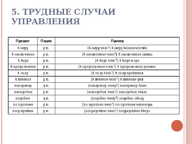 5. ТРУДНЫЕ СЛУЧАИ УПРАВЛЕНИЯ