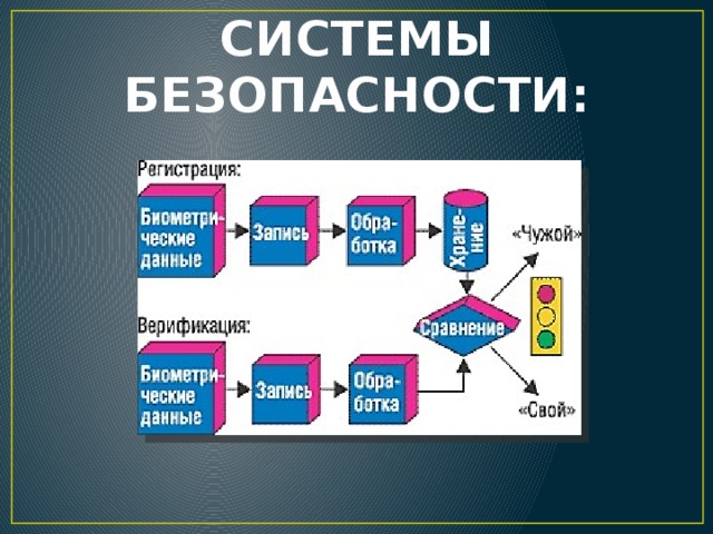 Биометрические системы защиты презентации