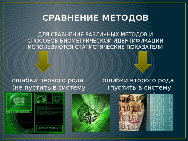 СРАВНЕНИЕ МЕТОДОВ   ДЛЯ СРАВНЕНИЯ РАЗЛИЧНЫХ МЕТОДОВ И СПОСОБОВ БИОМЕТРИЧЕСКОЙ ИДЕНТИФИКАЦИИ ИСПОЛЬЗУЮТСЯ СТАТИСТИЧЕСКИЕ ПОКАЗАТЕЛИ ошибки первого рода ошибки второго рода (не пустить в систему 