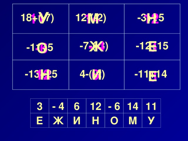 У 11 Н М 12 14 12-(-2) 18+(-7)  -3+15  Е Ж 3 - 4 -12+15  О -7-(-3)  -6 -11+5 Н 6 12 И 3 Е -13+25  4-(-2) -11+14  3 Е - 4 6 Ж 12 И - 6 Н О 14 11 М У