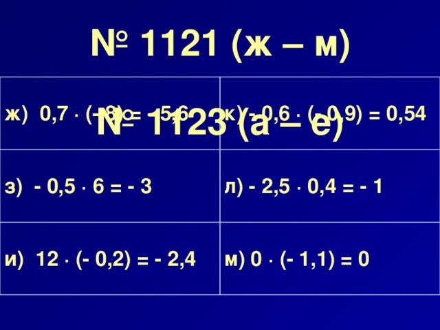 № 1121 (ж – м) ж) 0,7 ∙ (- 8) = - 5,6 к) - 0,6 ∙ (- 0,9) = 0,54 з) - 0,5 ∙ 6 = - 3 л) - 2,5 ∙ 0,4 = - 1 и) 12 ∙ (- 0,2) = - 2,4 м) 0 ∙ (- 1,1) = 0 № 1123 (а – е)