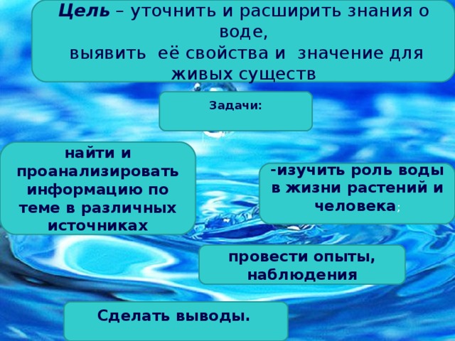 Цель  – уточнить и расширить знания о воде,  выявить её свойства и значение для живых существ Задачи:  найти и проанализировать информацию по теме в различных источниках -изучить роль воды в жизни растений и человека ;    провести опыты, наблюдения Сделать выводы.