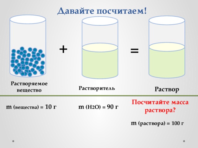 Давайте посчитаем! + = Растворяемое вещество Растворитель Раствор Посчитайте масса раствора? m ( вещества ) = 10 г m (H 2 O) = 90 г m (раствора) = 100 г