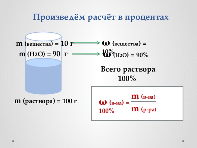 Произведём расчёт в процентах ω  ( вещества ) = 10% m ( вещества ) = 10 г ω  ( H 2 O ) = 90% m (H 2 O) = 90 г Всего раствора 100% m  ( в-ва)  m (раствора) = 100 г ω  ( в-ва ) = 100% m  ( р-ра)