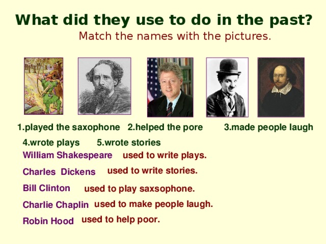 What did they use to do in the past? Match the names with the pictures. 1.played the saxophone 2.helped the pore 3.made people laugh 4.wrote plays 5.wrote stories William Shakespeare Charles Dickens Bill Clinton Charlie Chaplin Robin Hood used to write plays. used to write stories. used to play saxsophone. used to make people laugh. used to help poor.