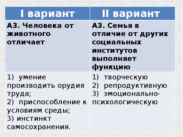 I вариант II вариант А3. Человека от животного отличает А3. Семья в отличие от других социальных институтов выполняет функцию 1) умение производить орудия труда; 2) приспособление к условиям среды; 1) творческую 2) репродуктивную 3) инстинкт самосохранения. 3) эмоционально-психологическую