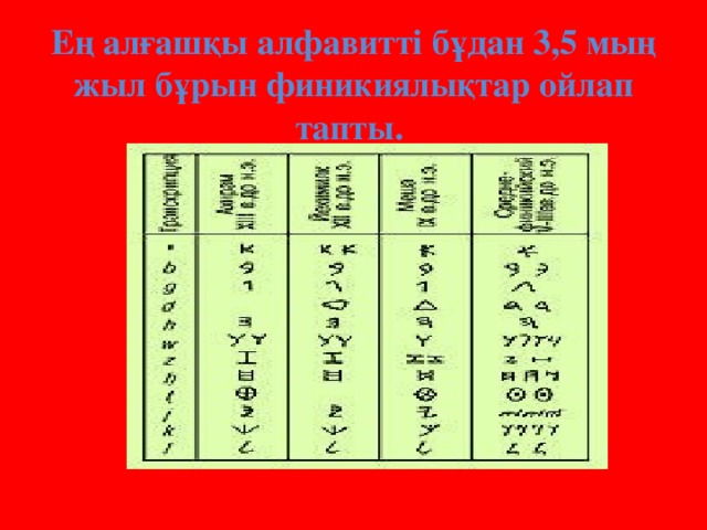 Ең алғашқы алфавитті бұдан 3,5 мың жыл бұрын финикиялықтар ойлап тапты.