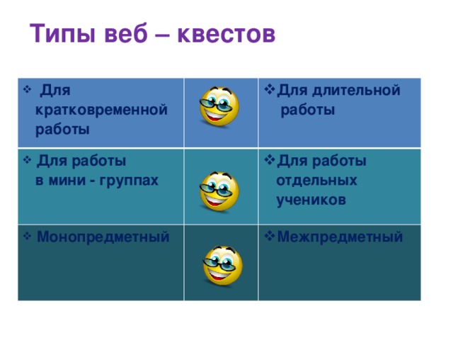 Типы веб – квестов  Для кратковременной работы  Для работы  Монопредметный Для длительной в мини - группах  работы Для работы отдельных учеников Межпредметный