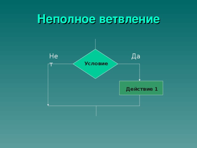 Неполное ветвление Да Нет Условие Действие 1