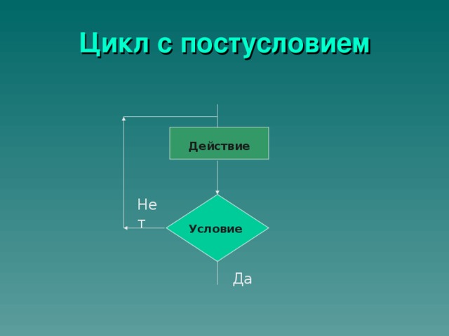 Цикл с постусловием Действие Нет Условие Да