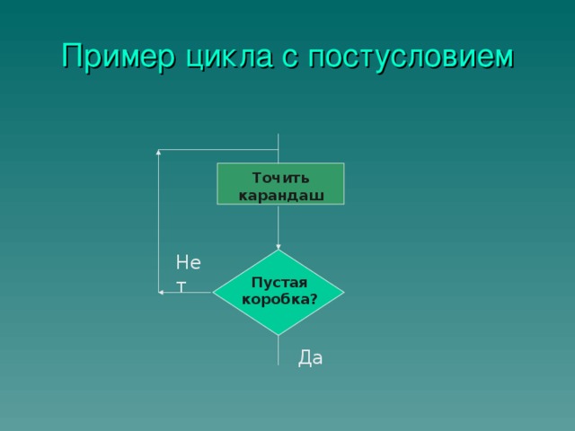 Пример цикла с постусловием Точить карандаш Нет Пустая коробка? Да