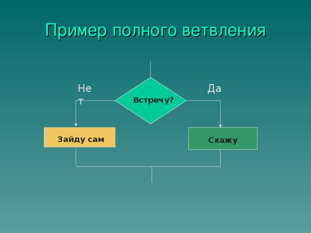 Схема полного ветвления информатика