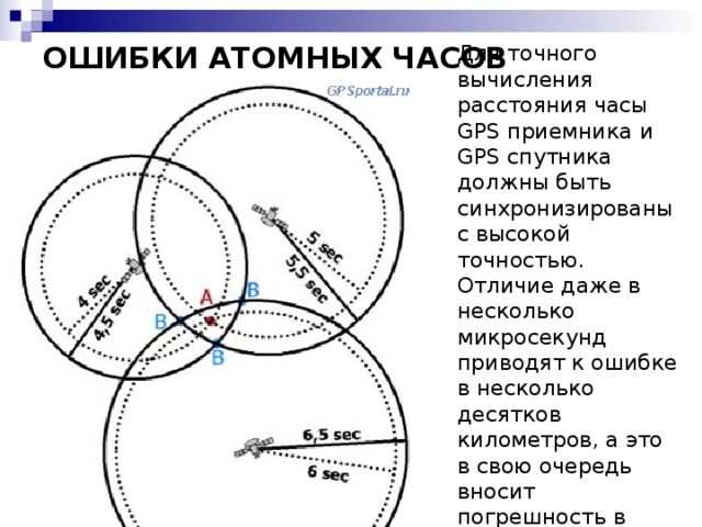 Ошибка вычисления хеша газпромбанк