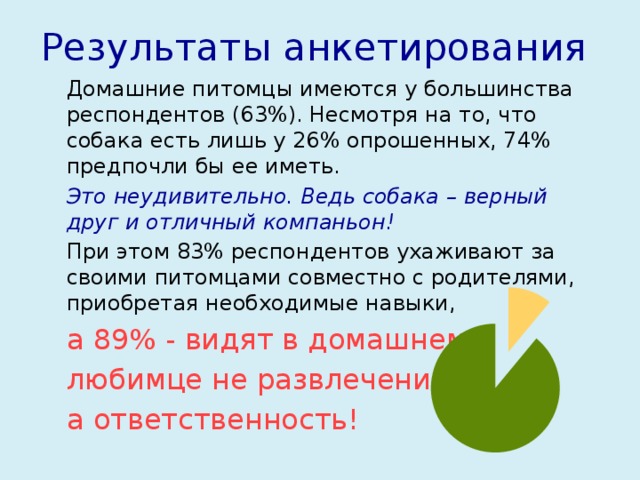 Результаты анкетирования Домашние питомцы имеются у большинства респондентов (63%). Несмотря на то, что собака есть лишь у 26% опрошенных, 74% предпочли бы ее иметь. Это неудивительно. Ведь собака – верный друг и отличный компаньон! При этом 83% респондентов ухаживают за своими питомцами совместно с родителями, приобретая необходимые навыки, а 89% - видят в домашнем любимце не развлечение, а ответственность!