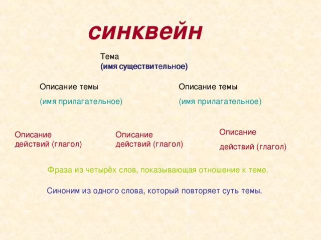 Существительное тема синквейна. Синквейн. Фраза из четырех слов показывающая отношение к теме. Синквейн имя существительное. Синквейн к сказке чайник г. х Андерсен.