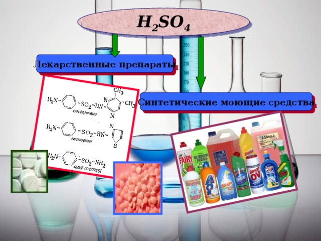 H 2 SO 4 Лекарственные препараты Синтетические моющие средства