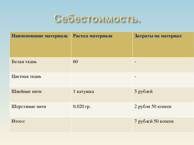 Наименование материала Расход материала Белая ткань Затраты на материал 60 Цветная ткань - Швейные нити Шерстяные нити - 1 катушка 0,020 гр. 5 рублей Итого: 2 рубля 50 копеек 7 рублей 50 копеек