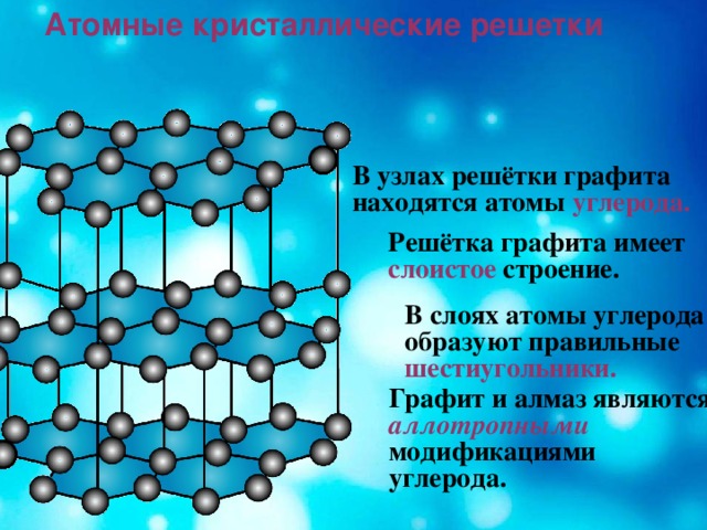 Атомные кристаллические решетки В узлах решётки графита находятся атомы углерода. Решётка графита имеет слоистое строение. В слоях атомы углерода образуют правильные шестиугольники. Графит и алмаз являются аллотропными модификациями углерода.