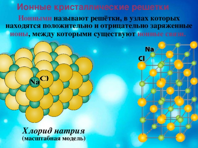 Ионные кристаллические решетки Ионными называют решётки, в узлах которых находятся положительно и отрицательно заряженные ионы , между которыми существуют ионные связи.  Хлорид натрия (масштабная модель)