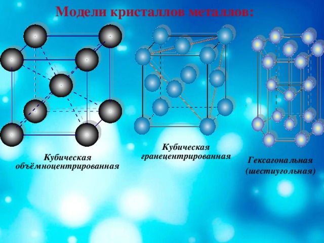 Модели кристаллов металлов: Кубическая гранецентрированная Кубическая объёмноцентрированная Гексагональная (шестиугольная)