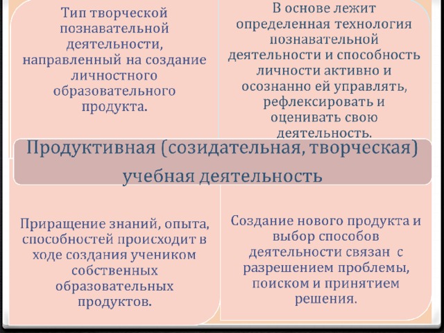 Решение задач по образцу может служить примером репродуктивной деятельности