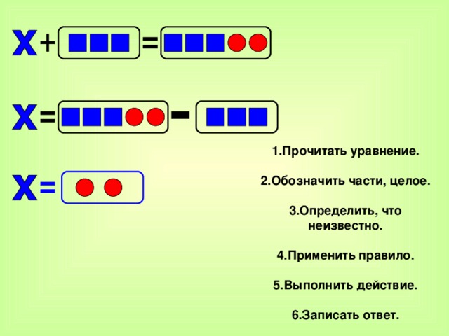 1.Прочитать уравнение.  2.Обозначить части, целое.  3.Определить, что неизвестно.  4.Применить правило.  5.Выполнить действие.  6.Записать ответ.