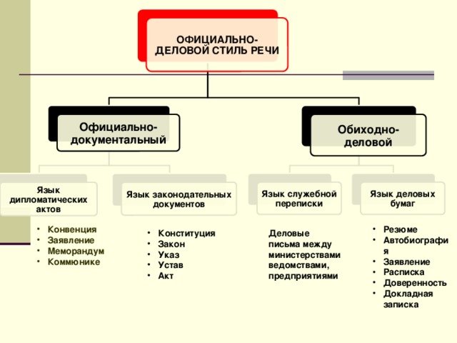 Вид оформления документов. Виды документов официально-делового стиля. Типы документов официально делового стиля речи. Особенности официально-делового стиля служебных документов. Официально деловой стиль язык документов.