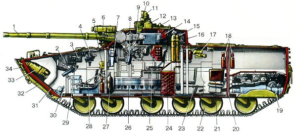 Бмп 3 расположение экипажа Б М П - 3 - прочее, прочее