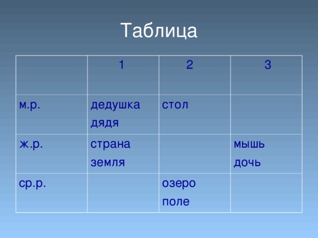 1 м.р. дедушка дядя  2 ж.р.  3 стол страна земля ср.р. мышь дочь озеро поле