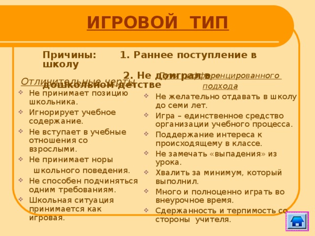 ИГРОВОЙ ТИП Причины: 1. Раннее поступление в школу  2. Не доиграл в дошкольном детстве Пути дифференцированного подхода Не желательно отдавать в школу до семи лет. Игра – единственное средство организации учебного процесса. Поддержание интереса к происходящему в классе. Не замечать «выпадения» из урока. Хвалить за минимум, который выполнил. Много и полноценно играть во внеурочное время. Сдержанность и терпимость со стороны учителя. Отличительные черты Не принимает позицию школьника. Игнорирует учебное содержание. Не вступает в учебные отношения со взрослыми. Не принимает норы  школьного поведения.