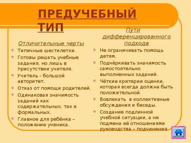 ПРЕДУЧЕБНЫЙ ТИП Пути дифференцированного подхода Не ограничивать помощь детям. Подчёркивать значимость самостоятельно выполненных заданий. Чёткие критерии оценки, которая всегда должна быть положительной. Вовлекать в коллективные обсуждения и беседы. Создание подлинной учебной ситуации, а не подмена её отношениями руководства – подчинения. Отличительные черты