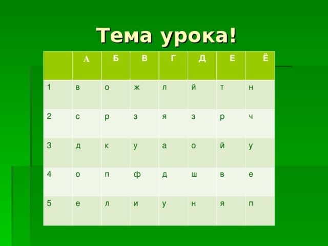 Тема урока! А 1 в Б 2 В о с 3 ж Г р д 4 л Д 5 к з о  Е й я у е п  Ё т а л ф з н и о д р ш й ч у в у н е я п