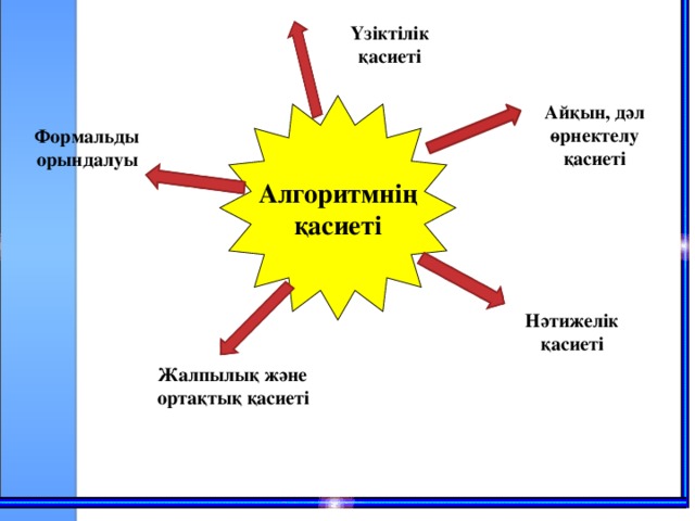 Үзіктілік қасиеті Алгоритмнің Айқын, дәл өрнектелу қасиеті қасиеті Формальды орындалуы Нәтижелік қасиеті Жалпылық және ортақтық қасиеті