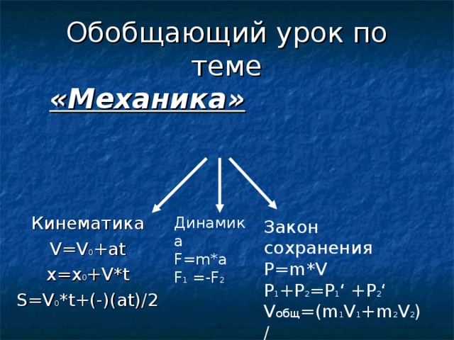 Обобщающий урок по теме   «Механика»  Кинематика V=V 0 +at x=x 0 +V*t S=V 0 *t+(-)(at)/2 Динамика F=m*a F 1 =-F 2 Закон сохранения P=m*V P 1 +P 2 =P 1 ‘ +P 2 ‘ V общ =(m 1 V 1 +m 2 V 2 )/  (m 1 +m 2 )