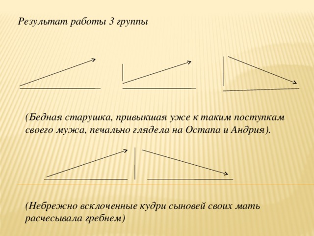 Результат работы 3 группы (Бедная старушка, привыкшая уже к таким поступкам своего мужа, печально глядела на Остапа и Андрия). (Небрежно всклоченные кудри сыновей своих мать расчесывала гребнем)