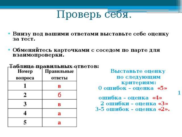 Проверь себя. Внизу под вашими ответами выставьте себе оценку за тест.  Обменяйтесь карточками с соседом по парте для взаимопроверки.  Таблица правильных ответов: Выставьте оценку по следующим критериям:  0 ошибок – оценка «5» 1 ошибка – оценка «4»  2 ошибки – оценка «3»  3-5 ошибок – оценка «2».   Номер вопроса 1 Правильные ответы 2 в б 3 4 в 5 а а