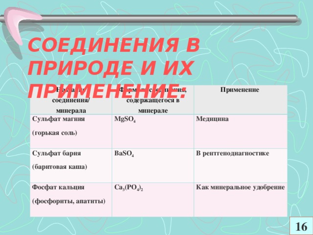 СОЕДИНЕНИЯ В ПРИРОДЕ И ИХ ПРИМЕНЕНИЕ:     Название соединения/ минерала Формула соединения, содержащегося в минерале Сульфат магния (горькая соль) Применение М gS О 4  Сульфат бария (баритовая каша) Ва S О 4  Медицина Фосфат кальция (фосфориты, апатиты) В рентгенодиагностике Са 3 (РО 4 ) 2  Как минеральное удобрение 16