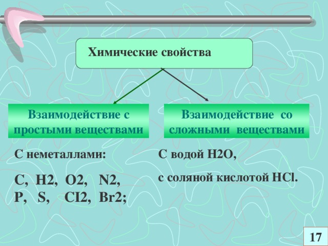 Химические свойства Взаимодействие с простыми веществами Взаимодействие со сложными веществами С неметаллами:  С, Н2, О2, N 2, Р, S , CI 2, Br2; С водой Н2О, с соляной кислотой НС l . 17
