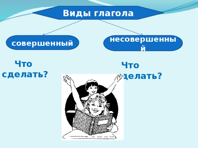 Виды глаголов видовые пары. Совершенный и несовершенный вид глагола. Глаголы совершенного и несовершенного. Совершенный вид и несовершенный вид глагола.