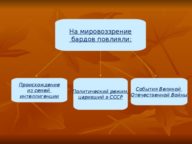 На мировоззрение  бардов повлияли: Происхождение из семей интеллигенции Политический режим, царивший в СССР События Великой Отечественной Войны