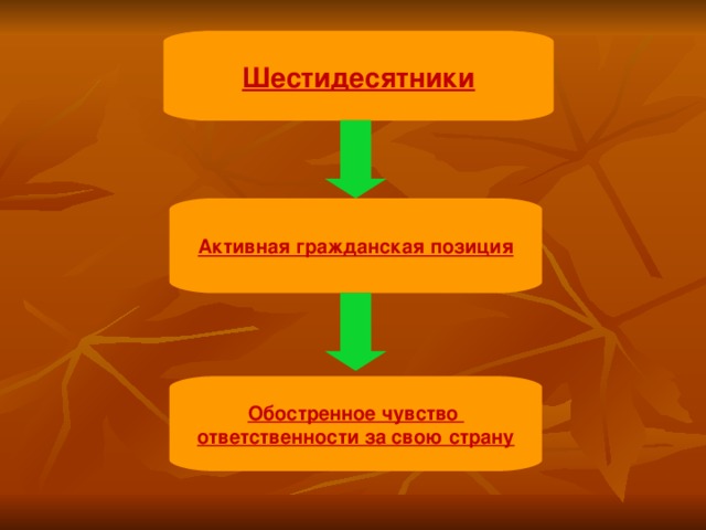 Шестидесятники Активная гражданская позиция Обостренное чувство ответственности за свою страну