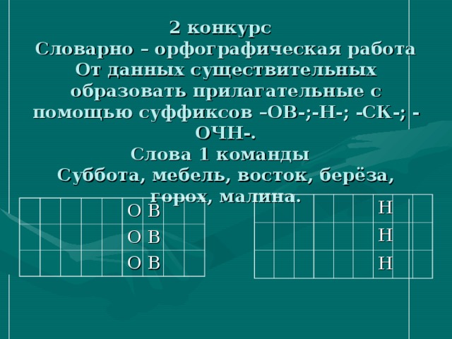 2 конкурс  Словарно – орфографическая работа  От данных существительных образовать прилагательные с помощью суффиксов –ОВ-;-Н-; -СК-; - ОЧН-.  Слова 1 команды  Суббота, мебель, восток, берёза, горох, малина. Н Н Н О В О В О В