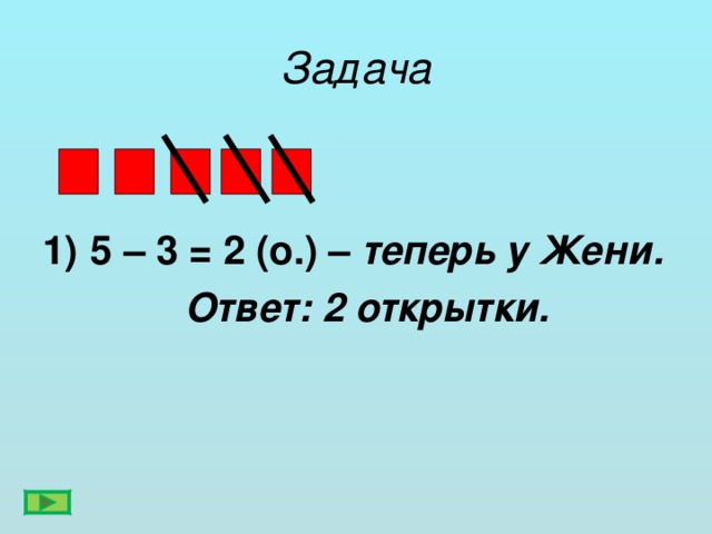 Задача 5 – 3 = 2 (о.) – теперь у Жени.    Ответ: 2 открытки.