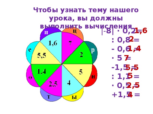 Чтобы узнать тему нашего урока, вы должны выполнить вычисления 1,6 |- 8| ∙ 0,2=  : 0,8 =  - 0,6 = ∙ 5 =  -1,5 =  : 1,1 = ∙ 0,5 =  +1,5 = 2 1,4 7 5,5 5 2,5 4