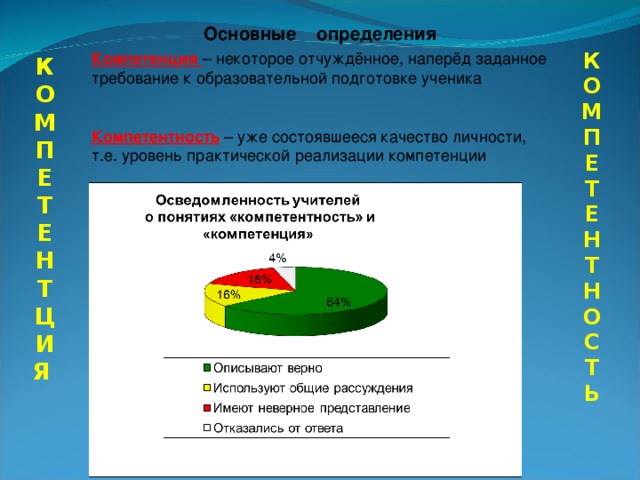 Основные определения   К О М П Е Т Е Н Т Н О С Т Ь  Компетенция – некоторое отчуждённое, наперёд заданное требование к образовательной подготовке ученика  Компетентность – уже состоявшееся качество личности, т.е. уровень практической реализации компетенции К О М П Е Т Е Н Т Ц И Я