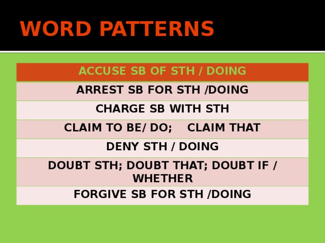 WORD PATTERNS ACCUSE SB OF STH / DOING ARREST SB FOR STH /DOING CHARGE SB WITH STH CLAIM TO BE/ DO; CLAIM THAT DENY STH / DOING DOUBT STH; DOUBT THAT; DOUBT IF / WHETHER FORGIVE SB FOR STH /DOING