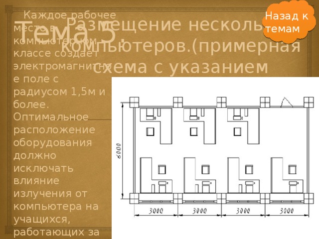 Каждое рабочее место в компьютерном классе создает электромагнитное поле с радиусом 1,5м и более. Оптимальное расположение оборудования должно исключать влияние излучения от компьютера на учащихся, работающих за другими компьютерами. Назад к темам Размещение нескольких компьютеров.(примерная схема с указанием размеров) Тема 5.