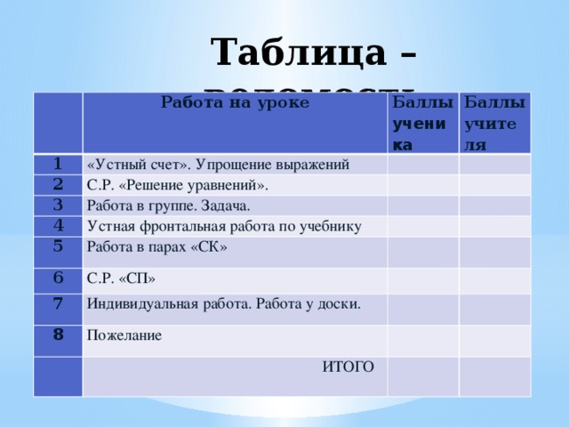 Таблица – ведомость   Работа на уроке 1 «Устный счет». Упрощение выражений Баллы 2 3 С.Р. «Решение уравнений». Баллы   ученика   учителя Работа в группе. Задача.   4     Устная фронтальная работа по учебнику 5 Работа в парах «СК»   6       С.Р. «СП» 7   Индивидуальная работа. Работа у доски.   8     Пожелание      ИТОГО    