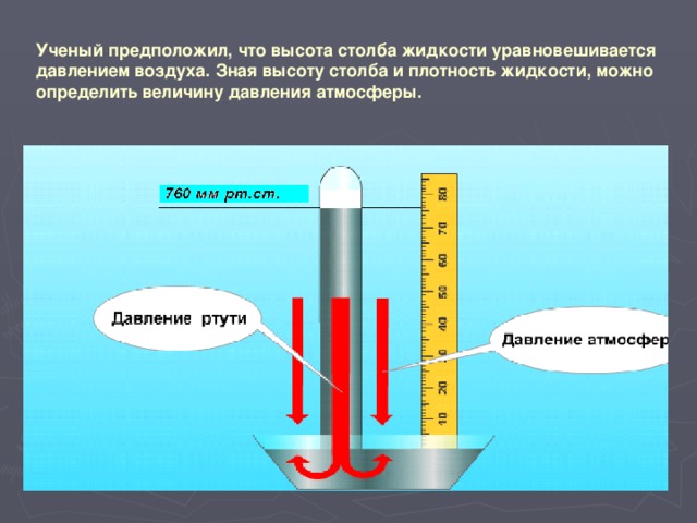 Ученый предположил, что высота столба жидкости уравновешивается давлением воздуха. Зная высоту столба и плотность жидкости, можно определить величину давления атмосферы.